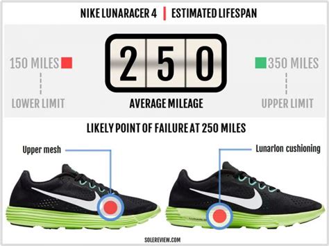 Nike Speed Lunaracer 4 Review 